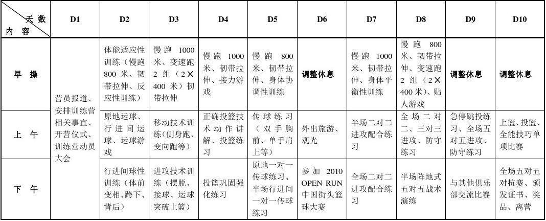 篮球运动员训练强度