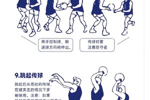 篮球训练动作有哪些名称和特点