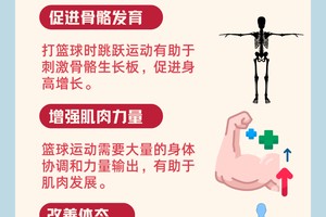  为什么智能营养可以帮助篮球运动员更快恢复
